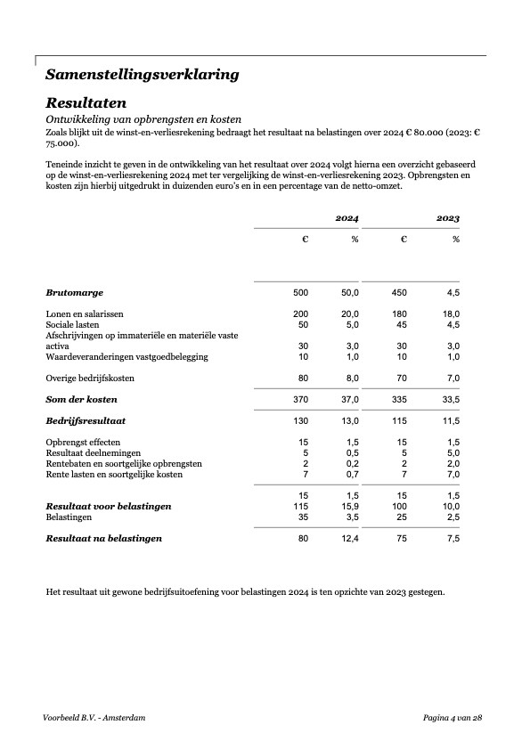 De resultatenrekening